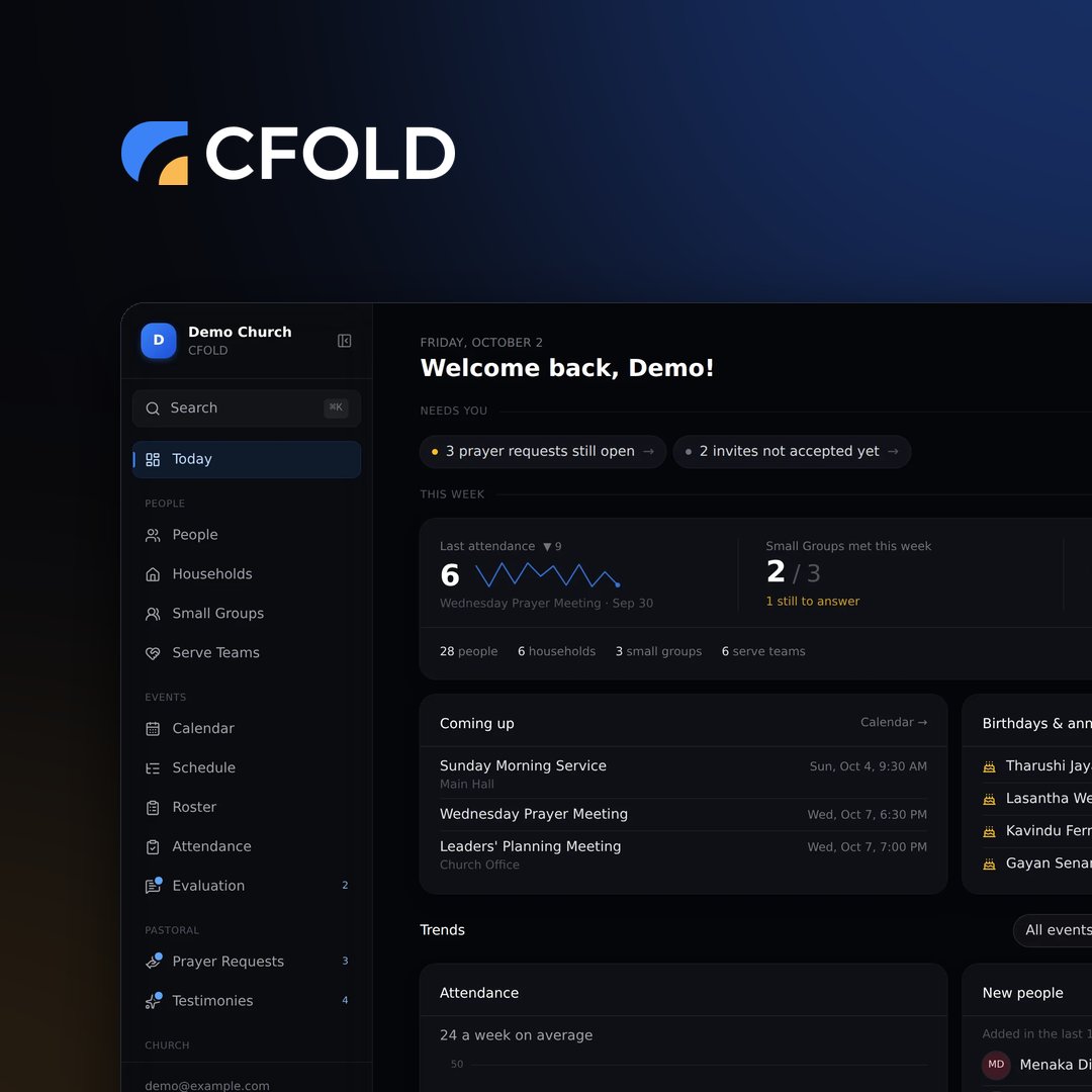 CFOLD's Today dashboard on a dark background
