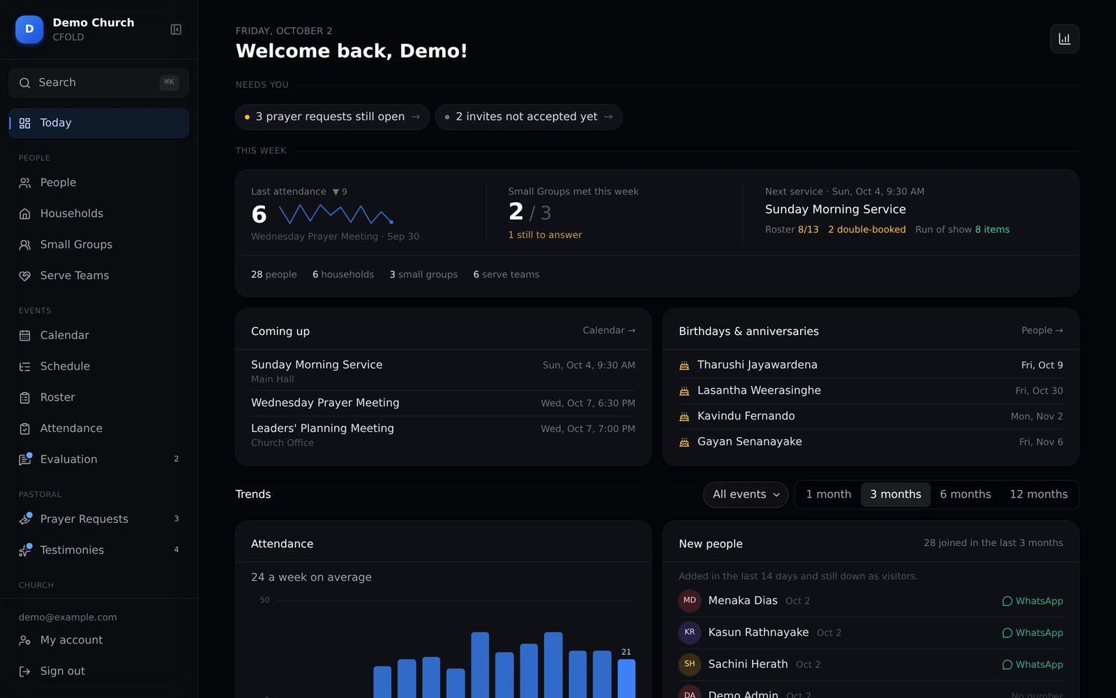 CFOLD's Today dashboard: open prayer requests, last attendance, next service roster and birthdays this week